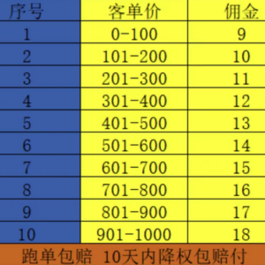 电商刷单